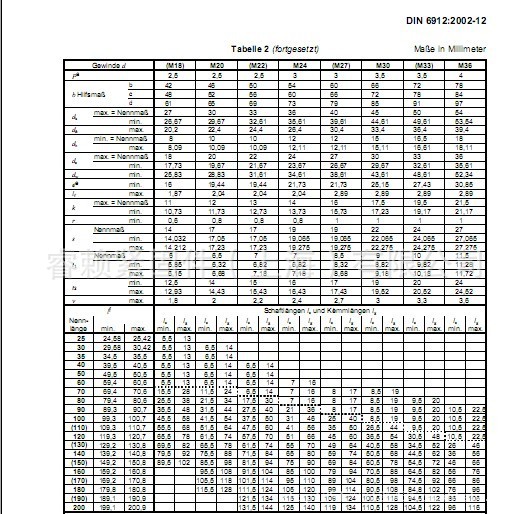 din6912 薄头内六角带导向孔螺钉 m8x35 a2-70