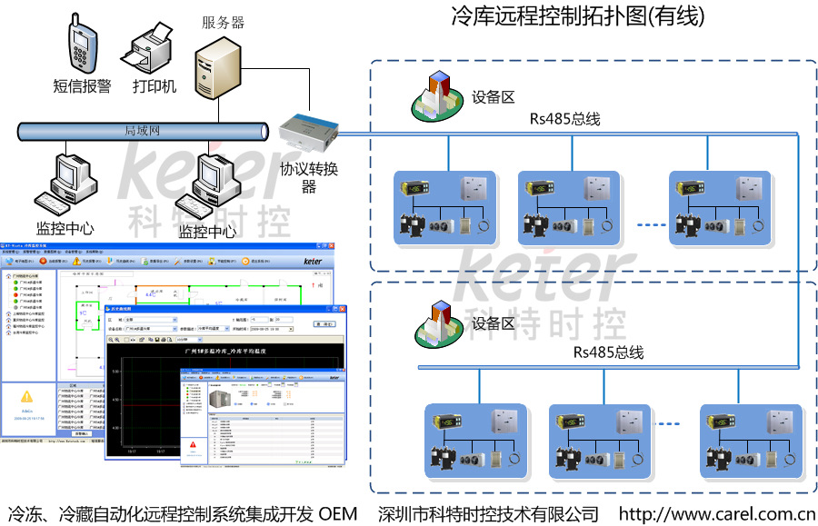 冷库远程控制系统