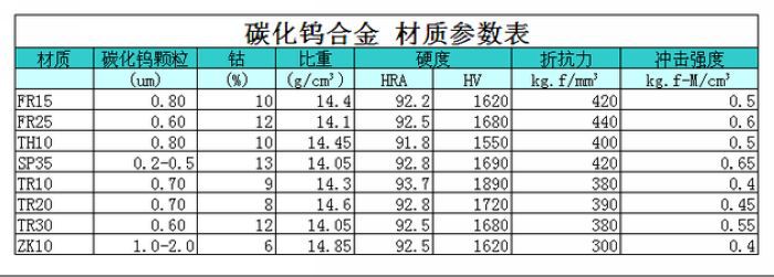 粗皮铣刀参数图片