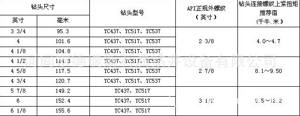 yc系列油用单牙轮钻头的可选尺寸,型号