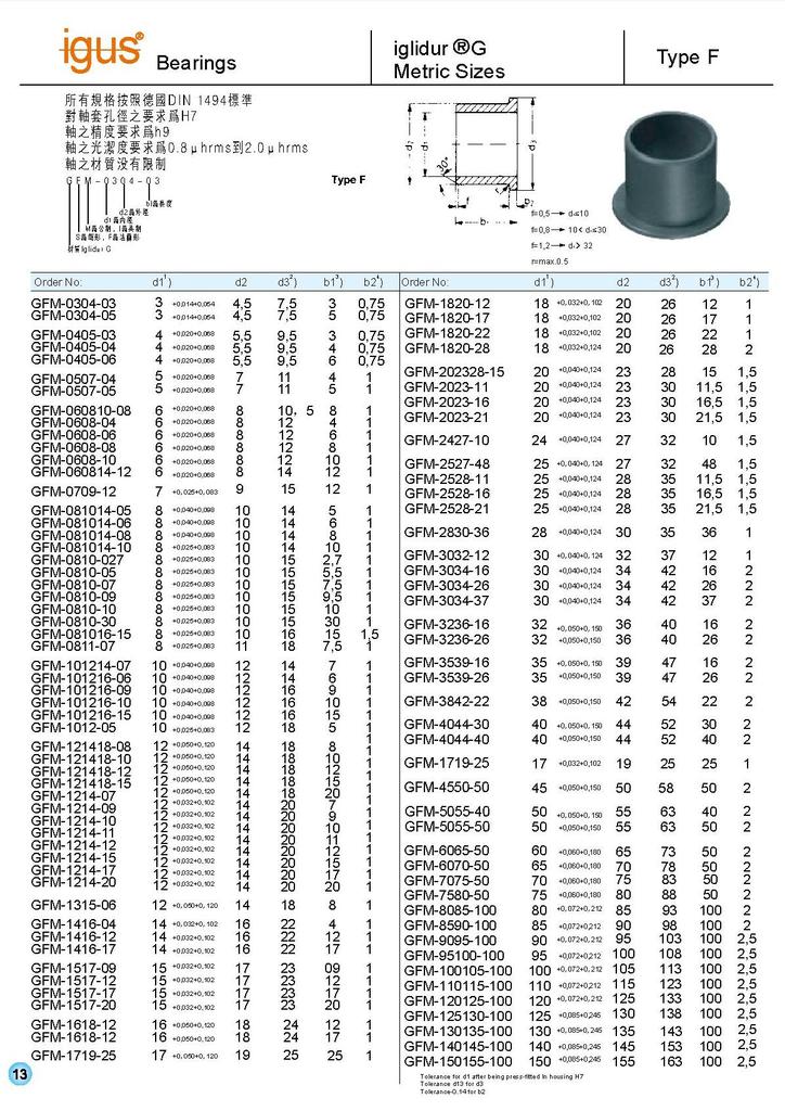 igus易格斯轴承gfm-0405-04特价促销