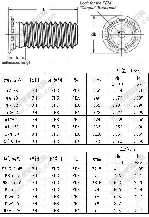 压铆螺钉标准规格表图片