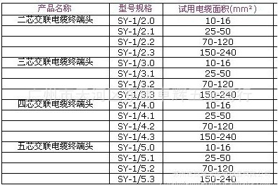 出售超值1kv热缩电力电缆附件(终端头/中间)