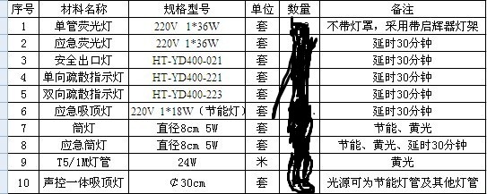 LED灯具批发市场的最新动态
