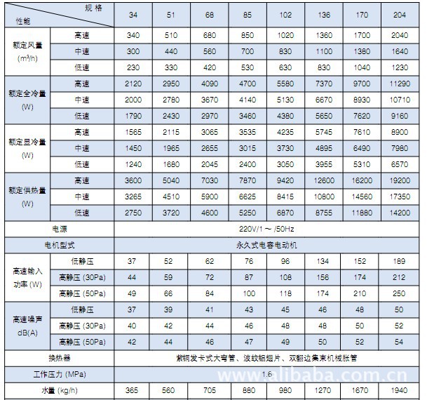 空气能风盘图片及价格图片