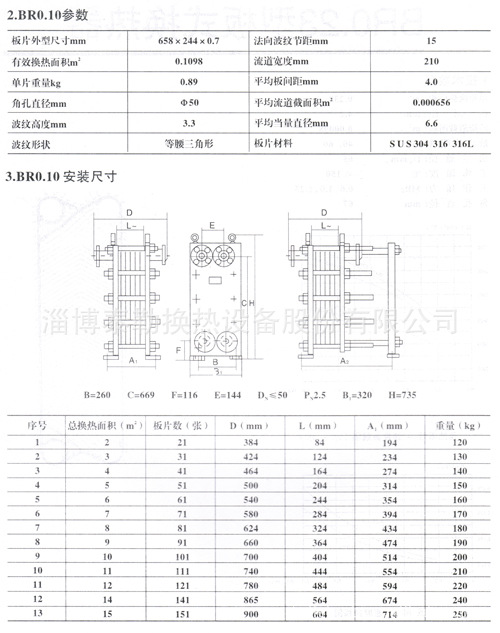 淄博换热设备产业：在竞争中寻找创新与机遇