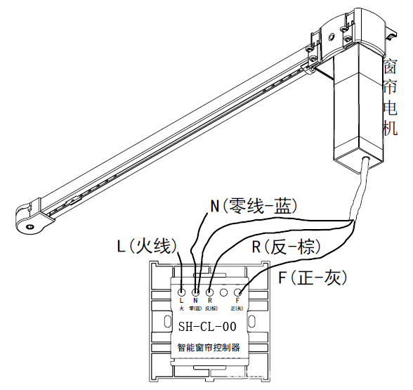 供应智能家居产品 智能窗帘控制面板