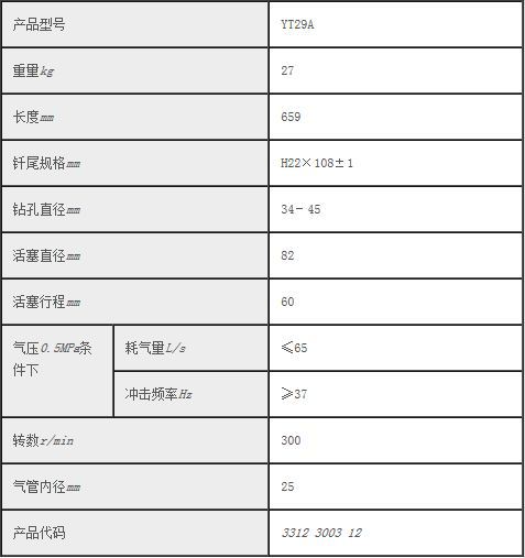 yt28凿岩机配件 明细表图片