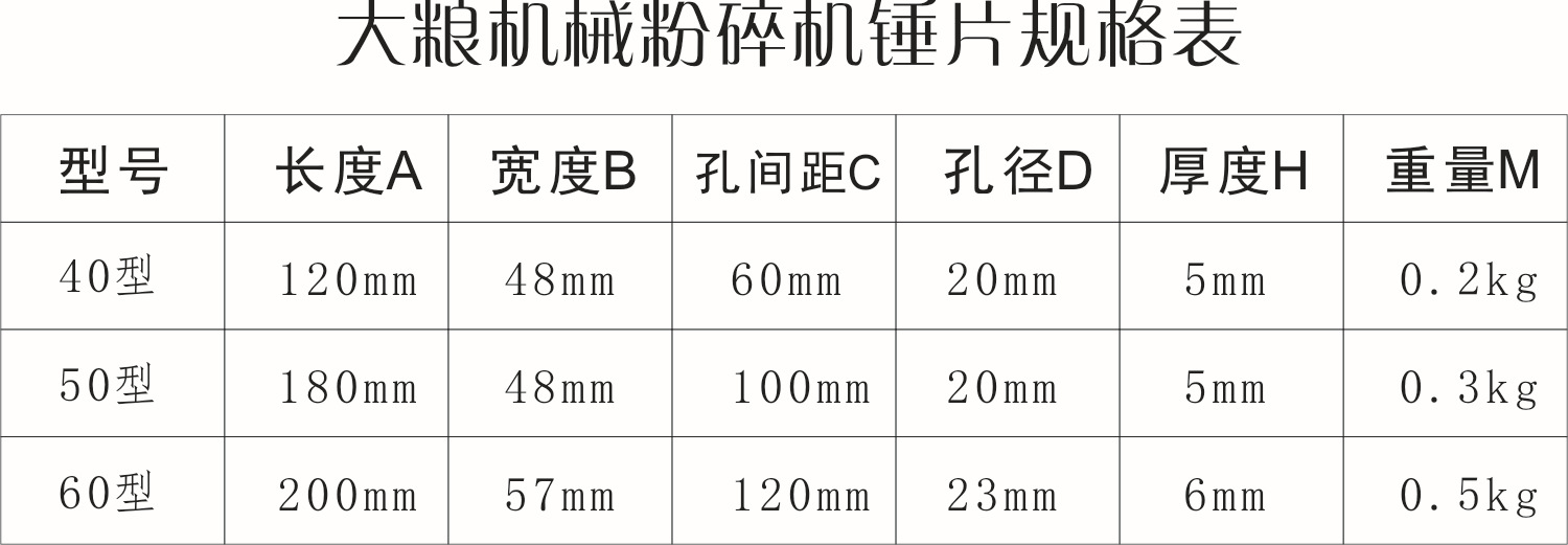 40型50型60型超耐磨锰钢粉碎机专用锤片刀片