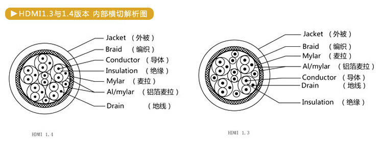 hdmi1080p高清电视视频数据线14版