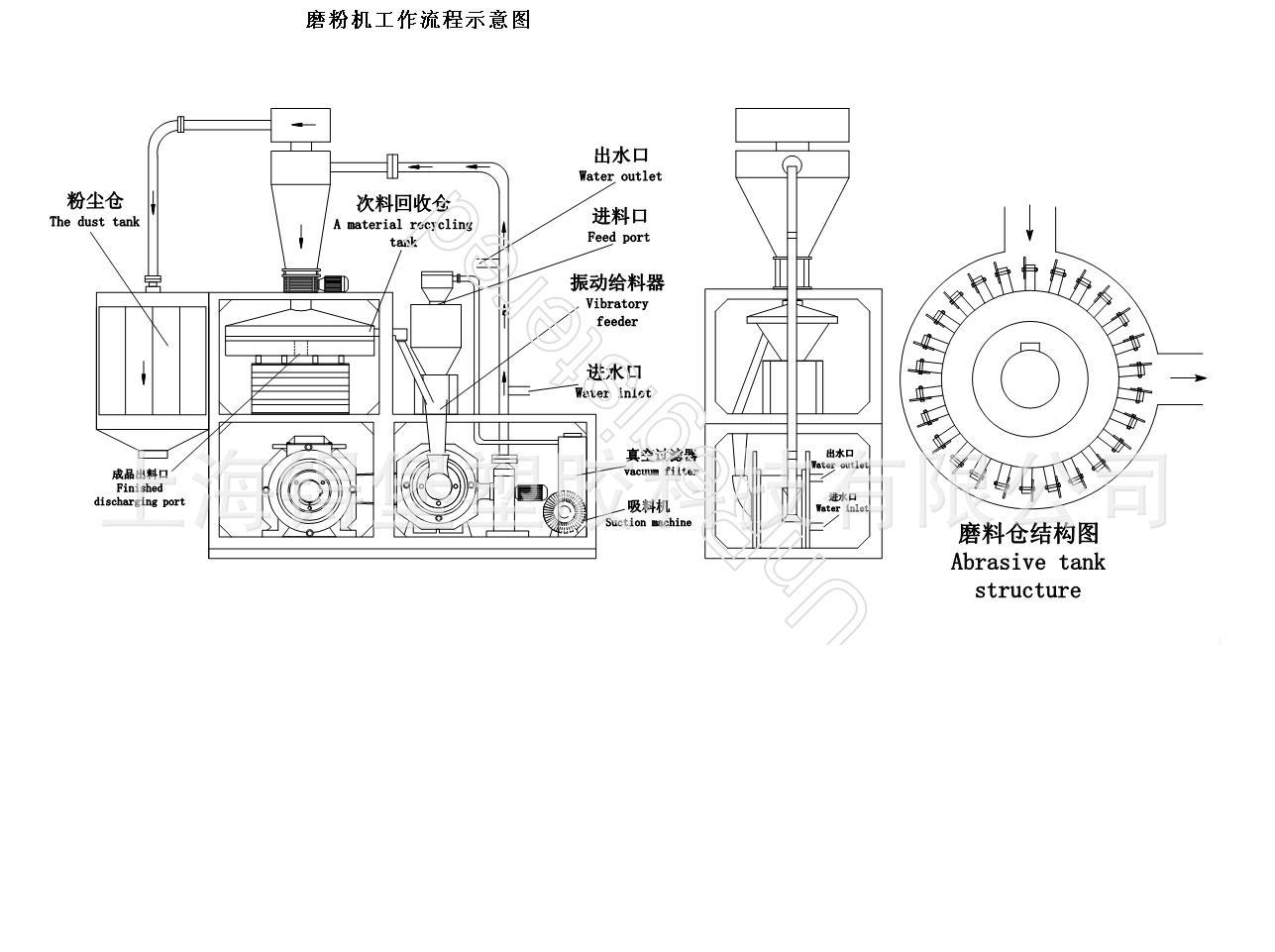 辊式磨粉机结构图图片
