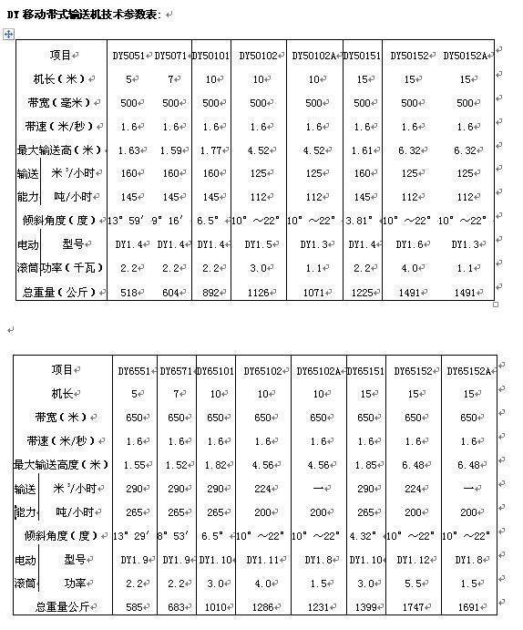 1000宽皮带输送机参数图片