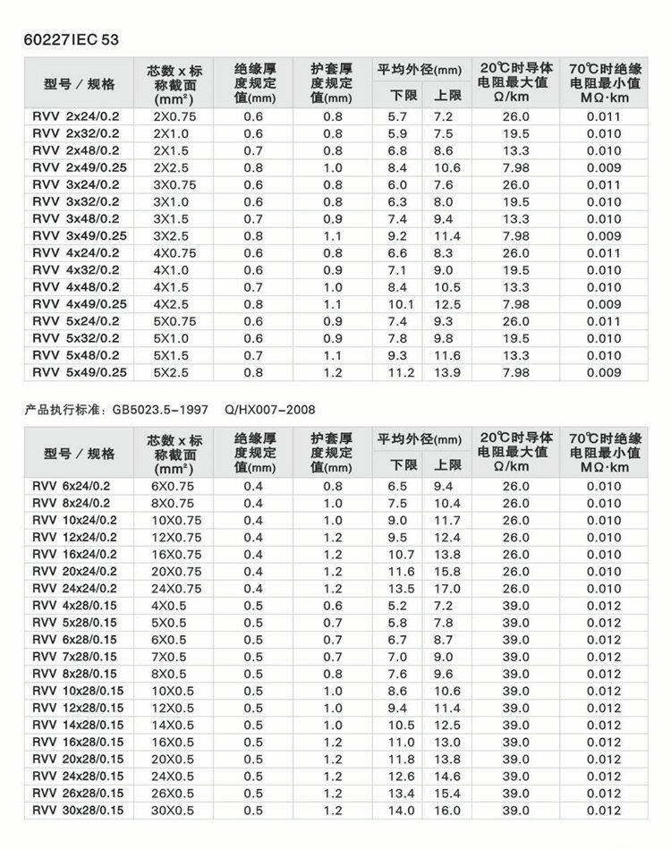 强力推荐 rvv护套软线 家用橡胶弱电电线电缆 价格便宜