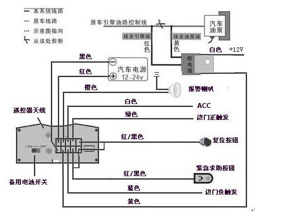 厂家直销 tk-103b gps定位器 汽车追踪防盗器 4频 全球通用