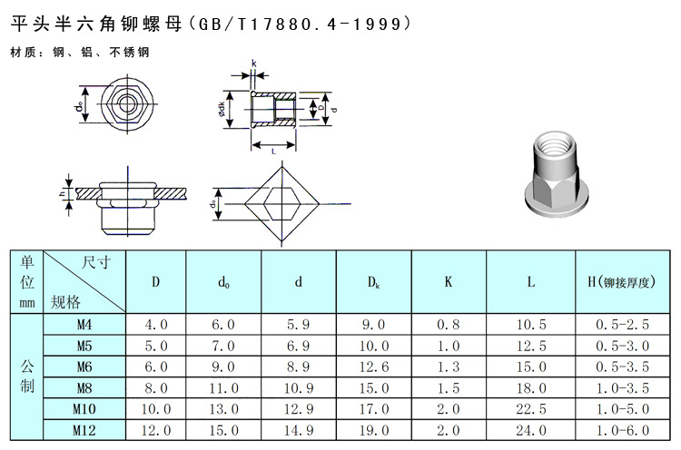 供應 平頭半六角鉚螺母 m4-m12 拉帽 拉母 拉鉚螺母 t帽