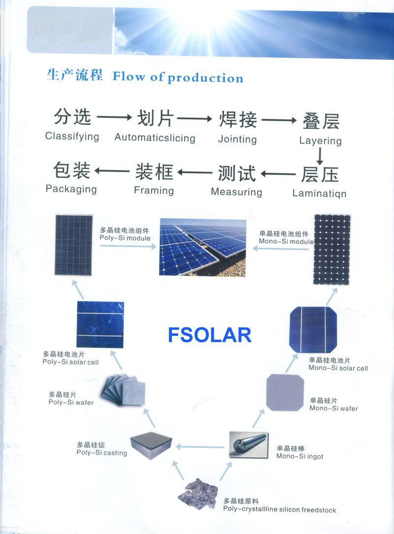 太陽能電池組件生產工藝流程