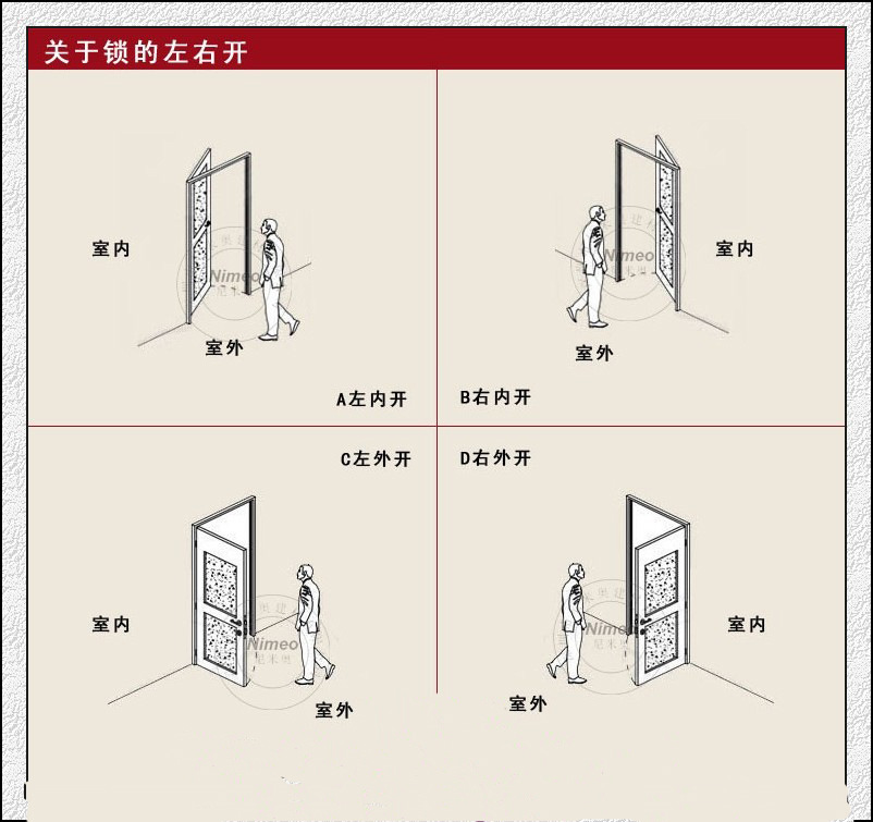 开门方向判断