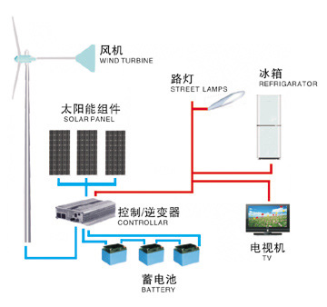 4kw风光互补发电系统,1kw风力发电机 3kw太阳能电池板