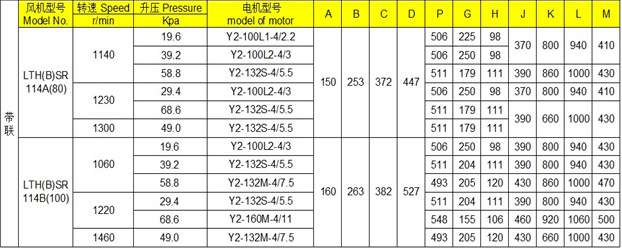 罗茨风机80参数与外形尺寸图片_4