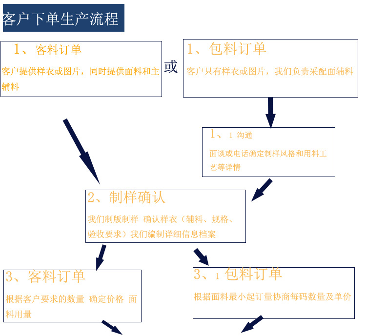 坯布厂家行业动态浅析:从传统到现代
