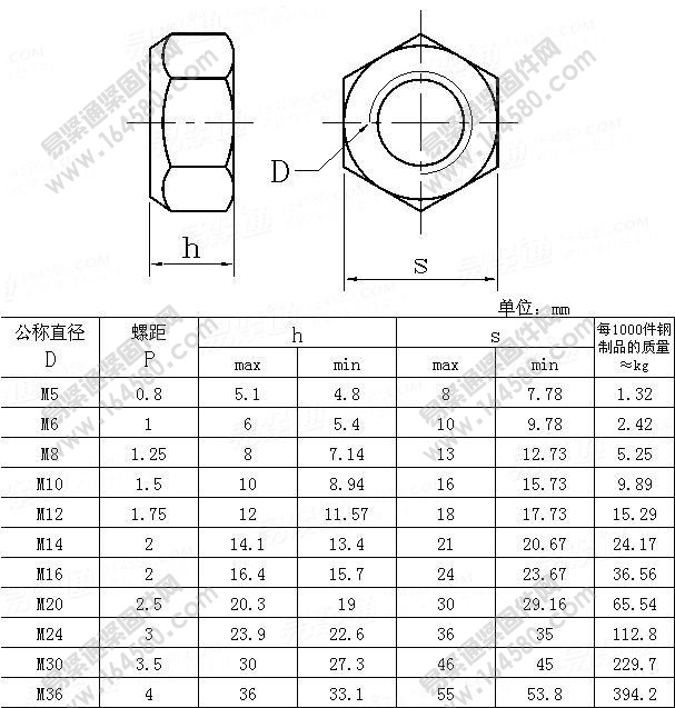压三点全金属锁紧螺母gb6185