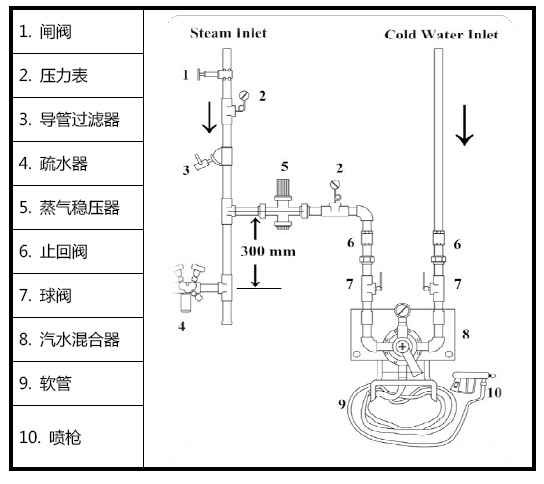 管道式汽水混合器图纸图片