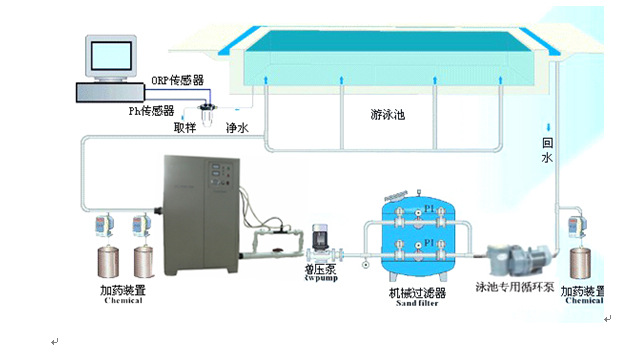 產品中心 游泳池循環淨化裝置 > 游泳池專用臭氧發生器,臭氧消毒機 &