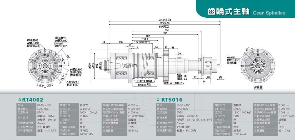 台湾罗翌齿轮式主轴