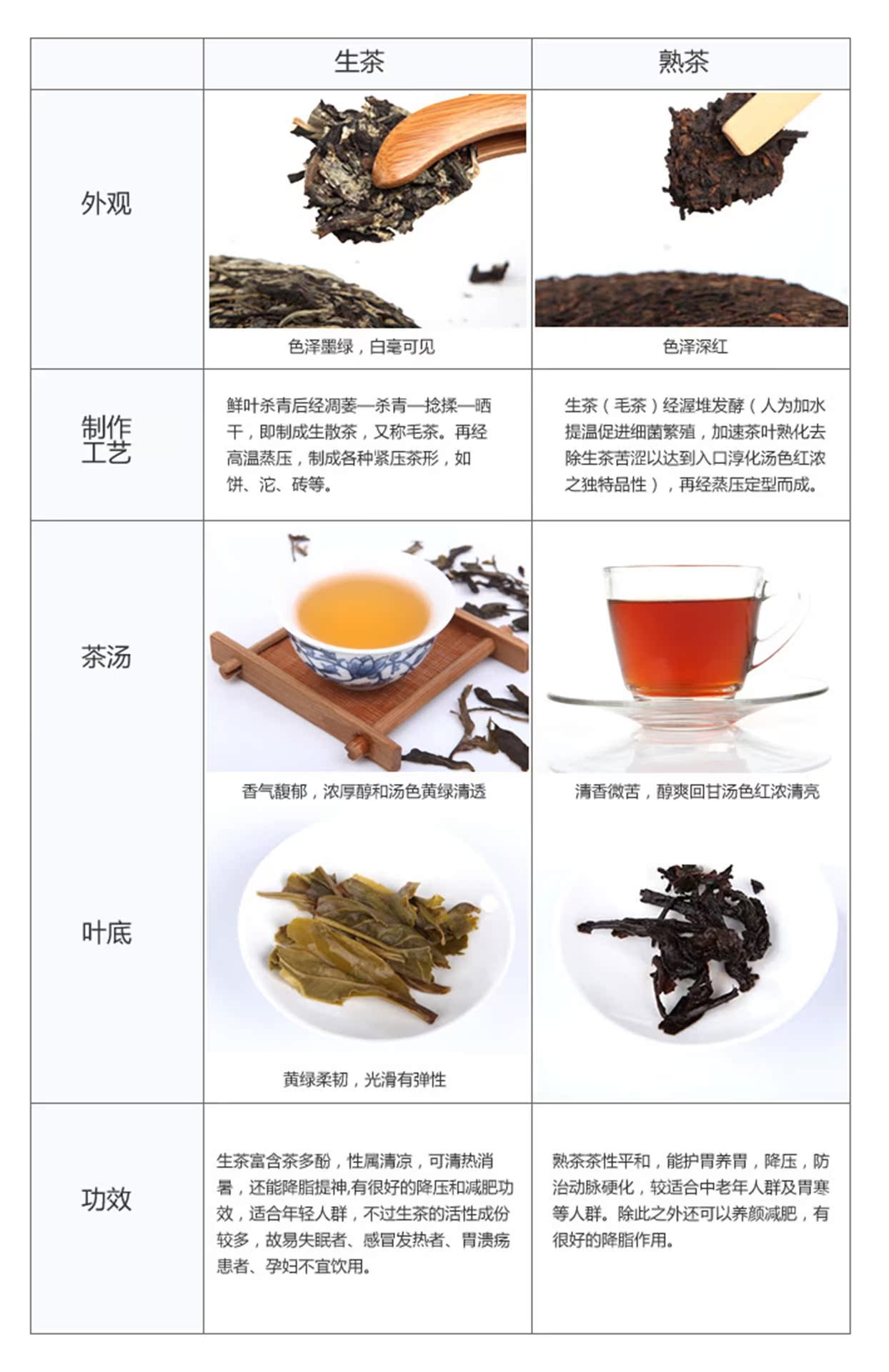 茶叶,云南普洱茶,2000年中茶牌圆茶大红印熟饼,茶学人茶业