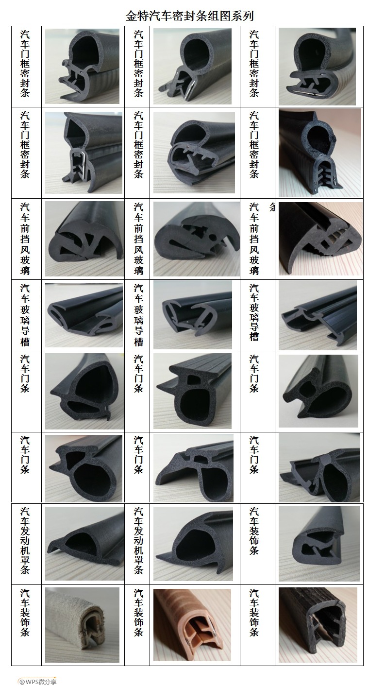 汽車門窗密封條,三元乙丙橡膠海綿發泡密封條, 橡膠密封條