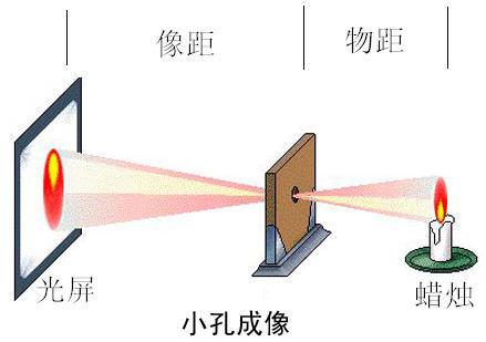 小孔成像图示图片