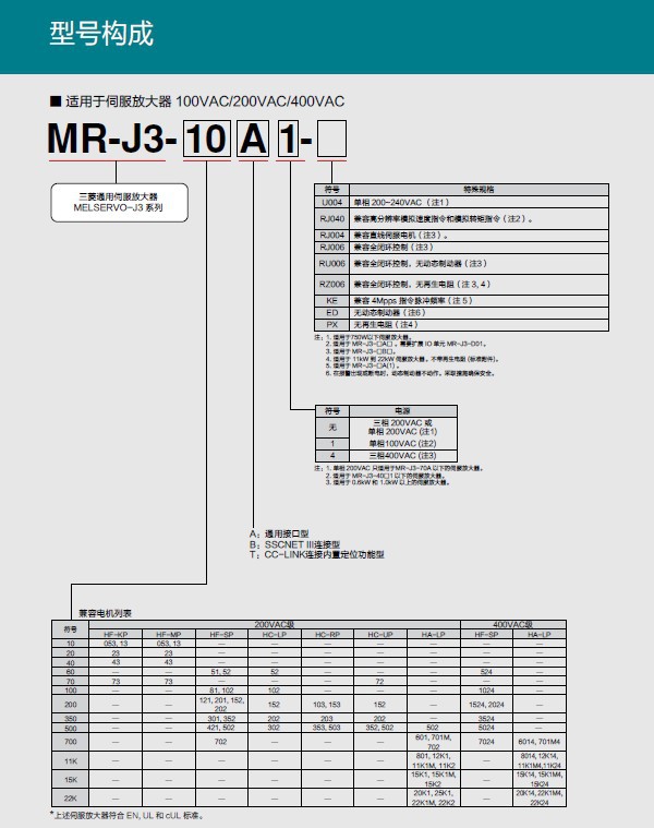 世華現貨供應三菱伺服驅動器mr-j3-700b日本原裝正品