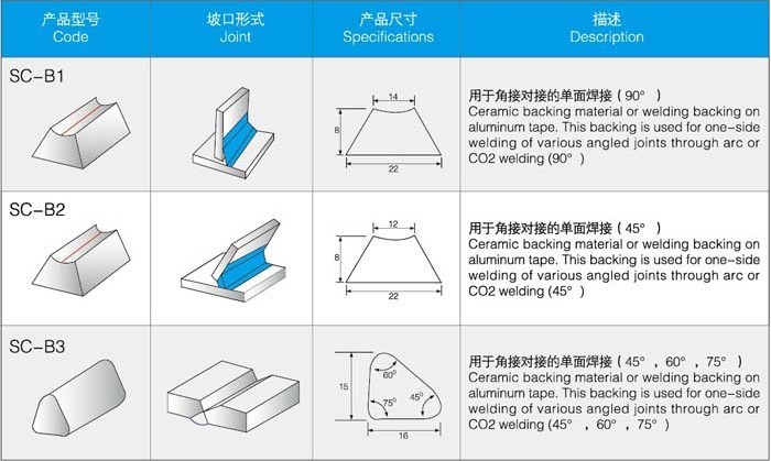 陶瓷衬垫焊接方法图片