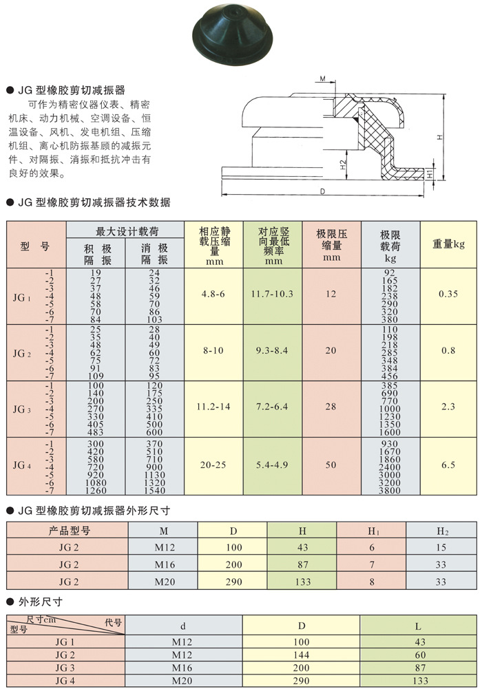 减震降噪配件