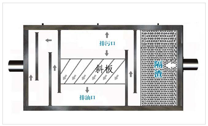 厂家供应不锈钢隔油池,餐饮隔油池,厨房隔油池,不锈钢隔油器
