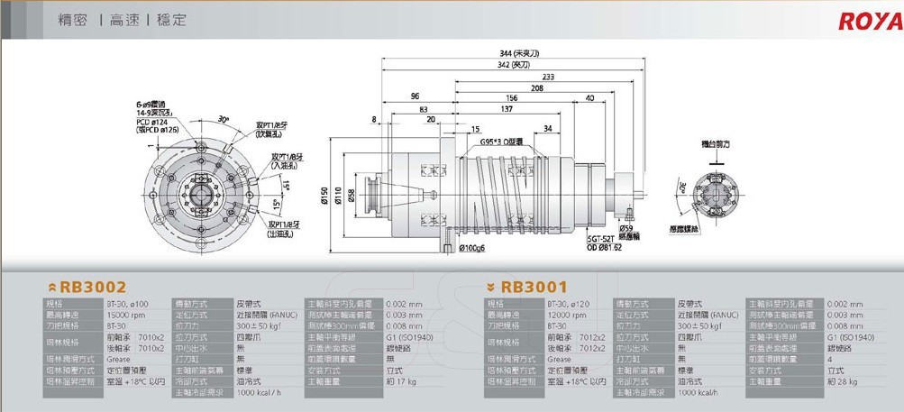 台湾罗翌皮带式主轴