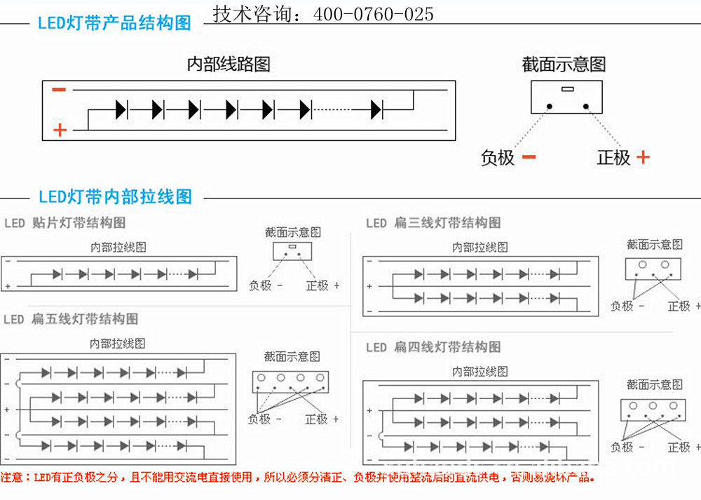 廠家直銷 批發 led扁三線 扁四線 高亮 燈帶 七彩裝飾燈條