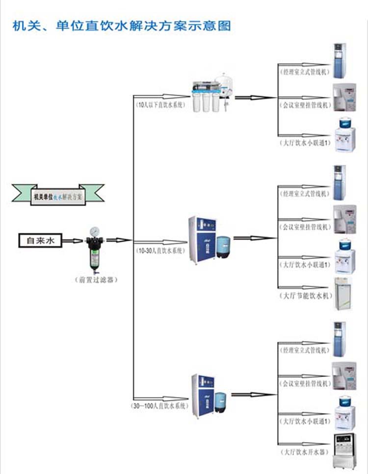 直饮水怎么使用示意图图片