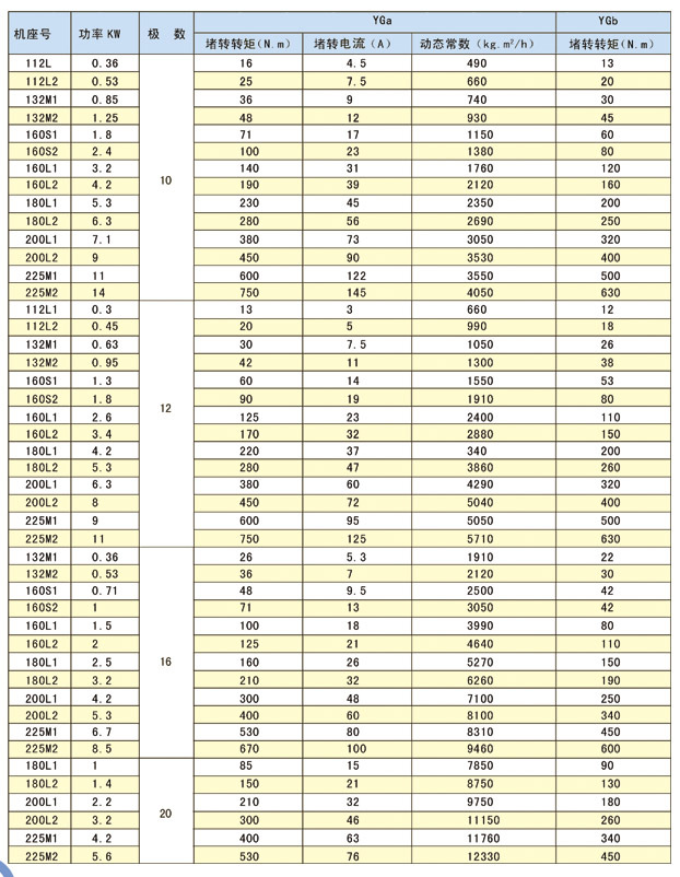 永磁同步电机：推动绿色制造的引擎