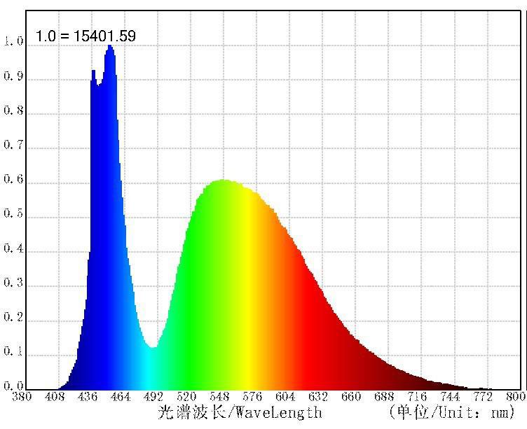 ledt5日光灯管led日光灯管外壳1.2米u型灯管led15w ledt5日光灯