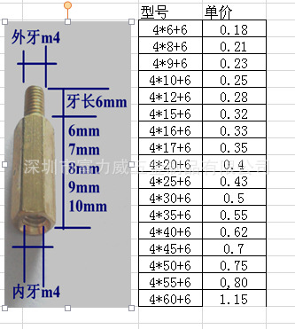 厂价直供m466单头铜柱螺丝