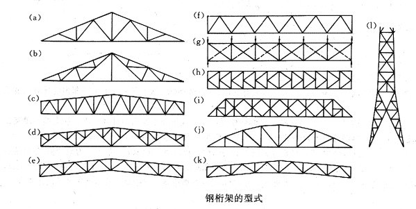 根據桁架的外形可分為: 1.