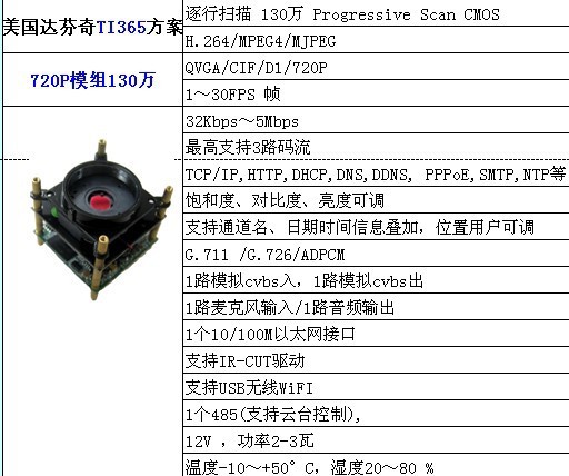 DM8148评估板在物联网领域的应用与发展