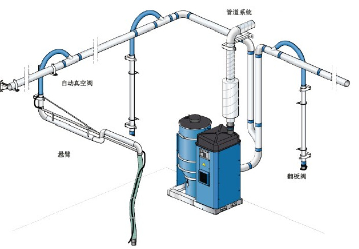 厂家直销 高真空集尘系统