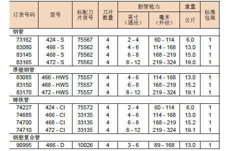 品牌: 其他ridgid 型号: 83165 作用: 其他 适用对象: 管子 特性