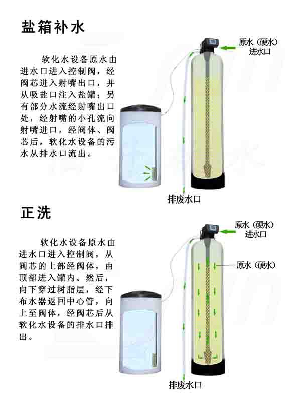 广东软化水设备