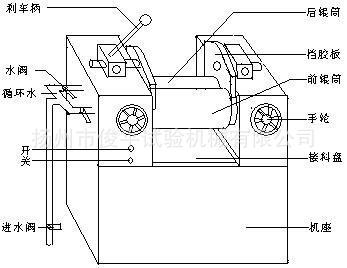 160型6寸橡胶开放式炼胶机开炼机橡胶混炼机