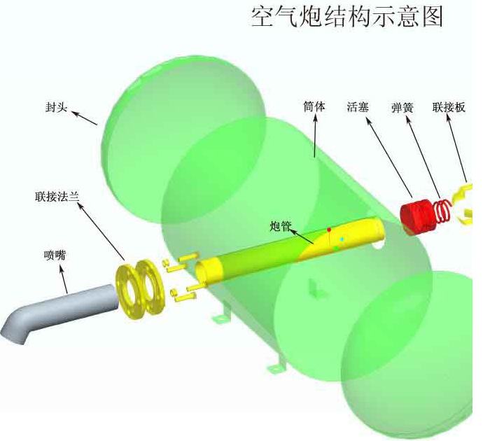 空气炮工作动画演示图片