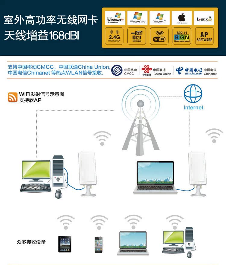 正品8188ru无线网卡 waln设备 移动电信联通无线宽带信号接收器