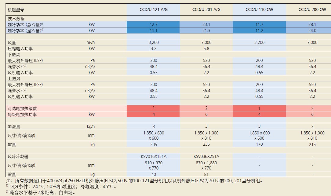  機房專用精密空調(diào)價格_機房精密空調(diào)與普通空調(diào)的區(qū)別